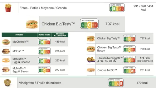 McDonald’s révèle enfin le nutriscore de ses produits, quelles sont...